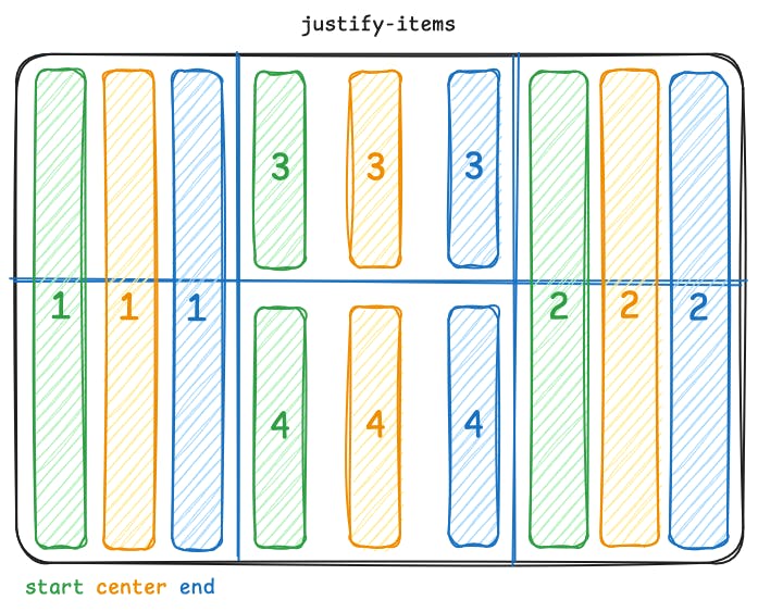 An image of CSS justify-image