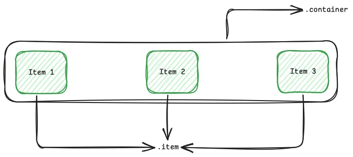 Image of Flex Container