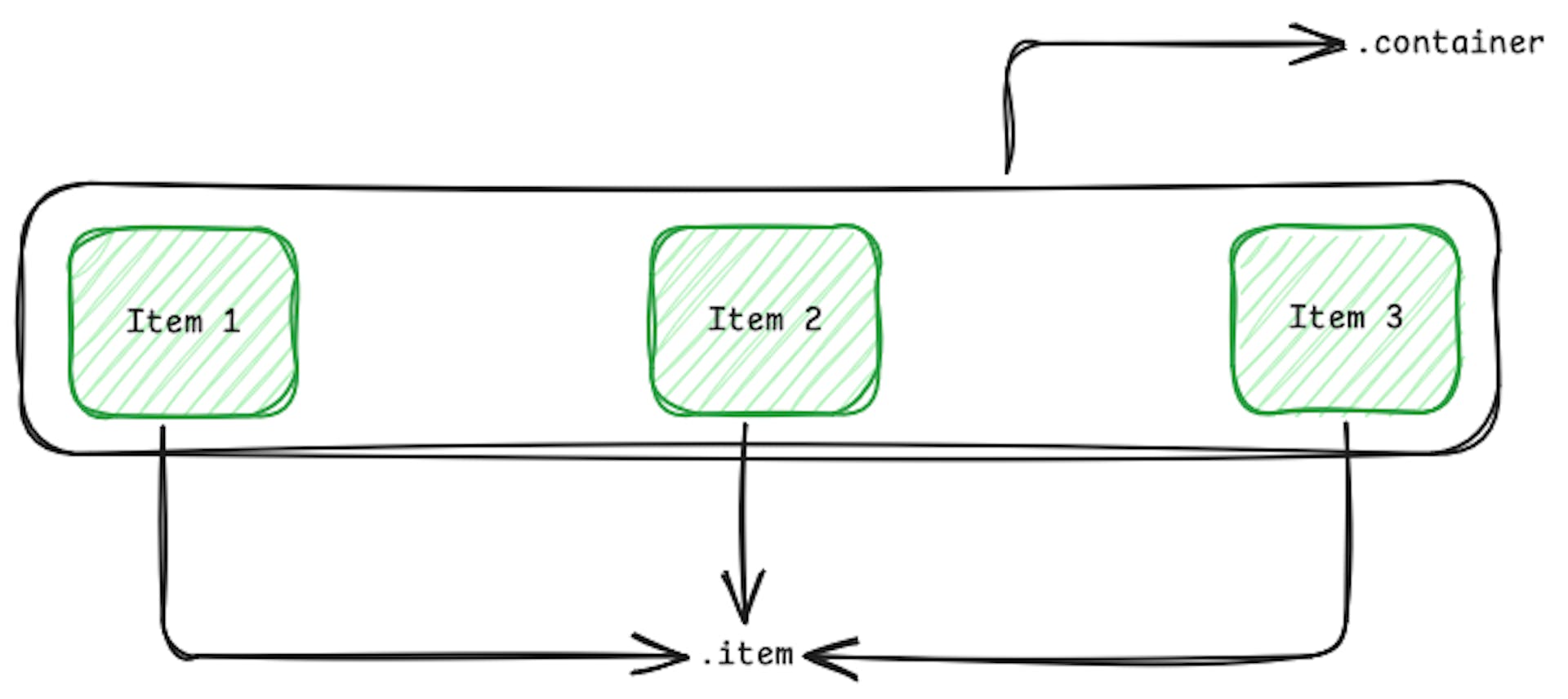 Image of Flex Container