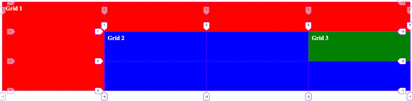 Subgrid Rails CSS Subgrid Guide: Syntax, Examples & Best Practices