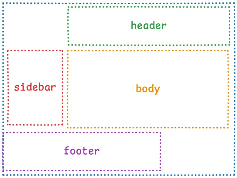 Image of empty grid cells