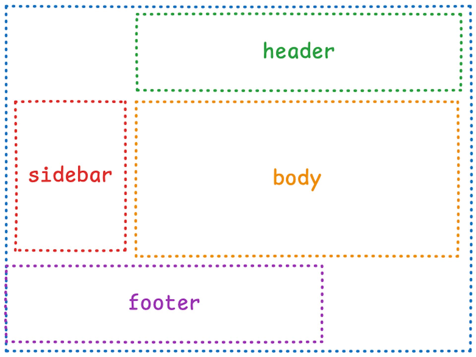 Image of empty grid cells