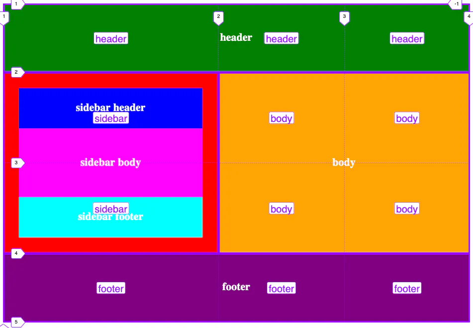 CSS Grid Template Areas: A Clear Guide to Layouts
