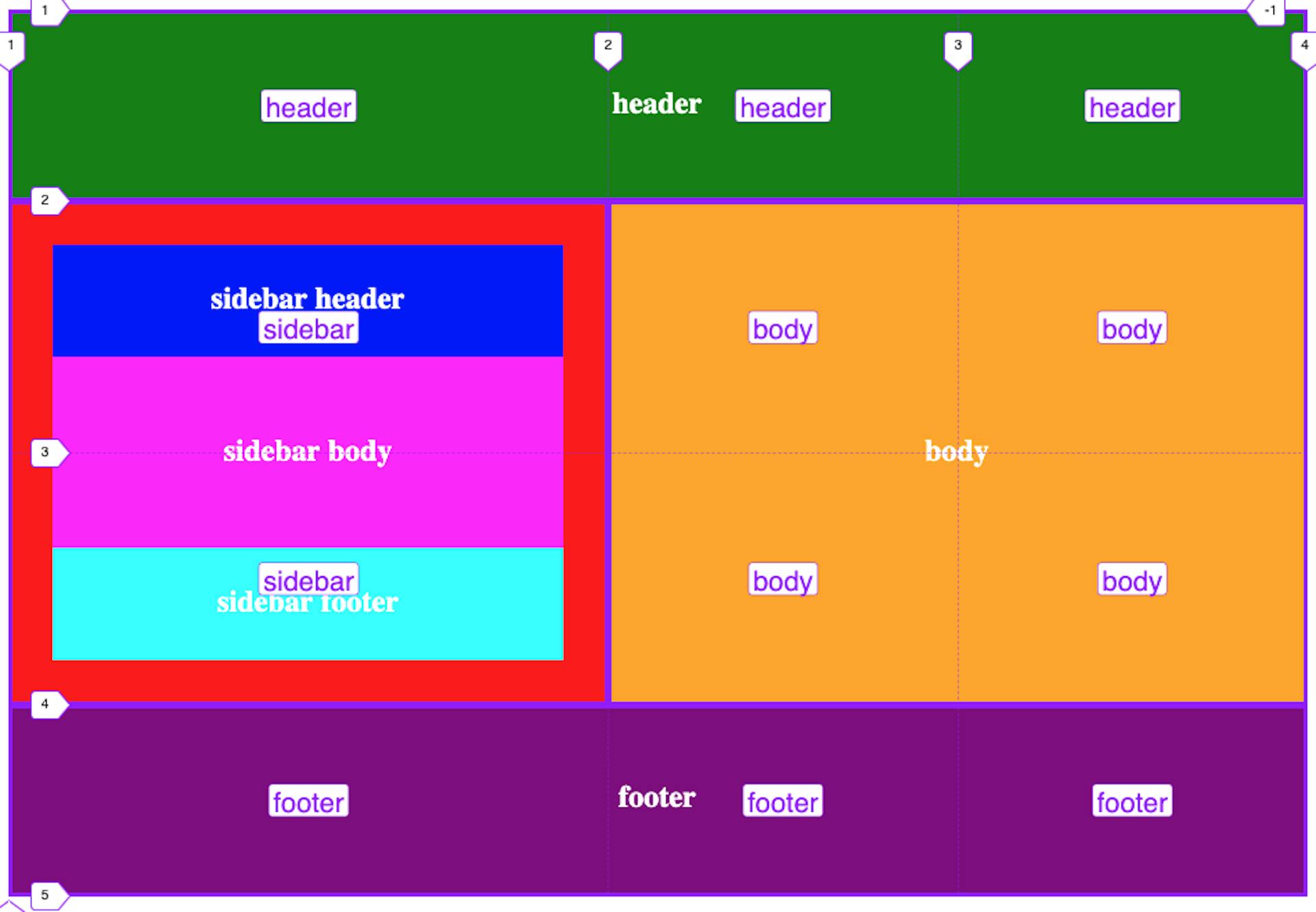 An image of grid-template-areas
