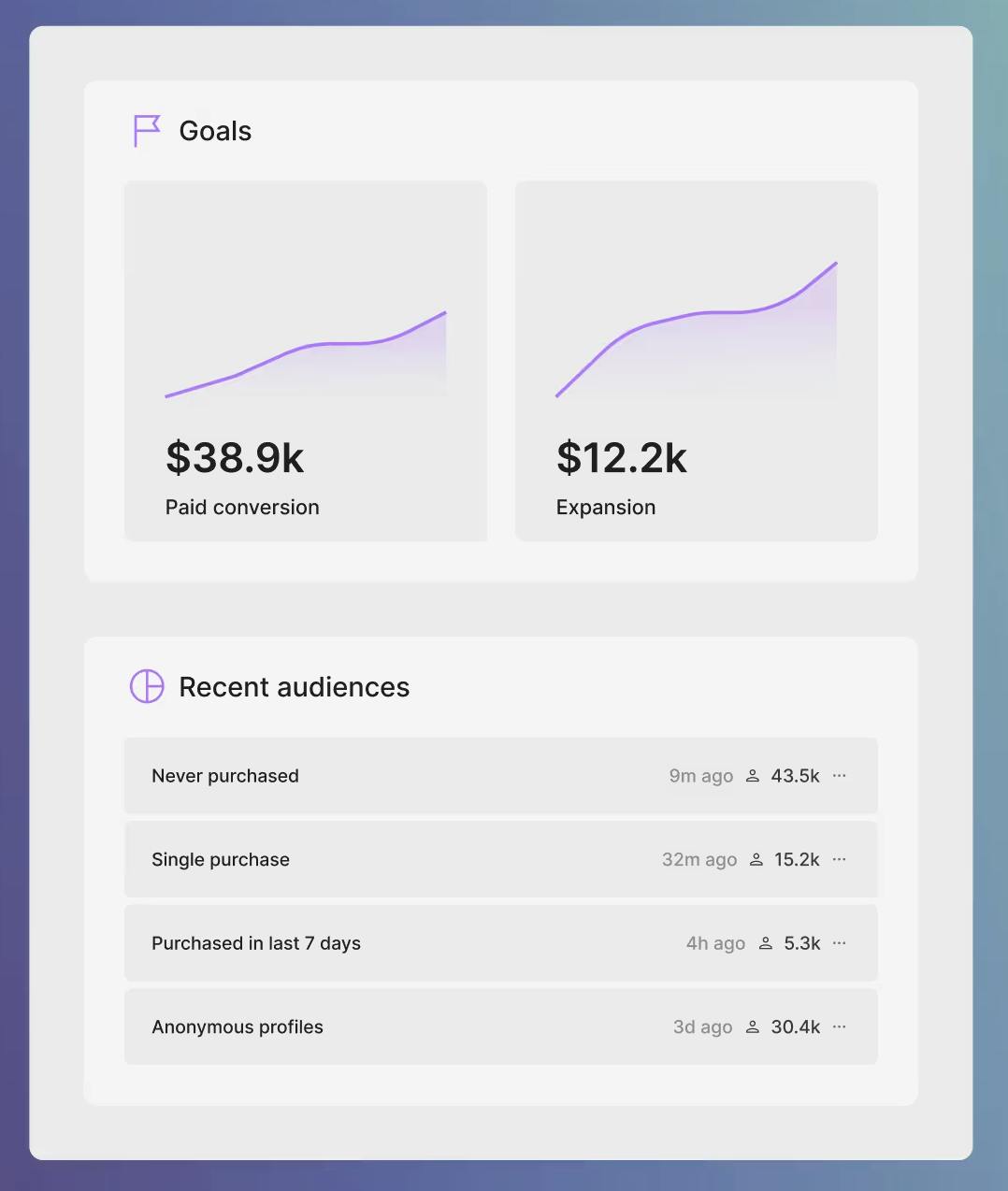 Image of Contentstack data and insights