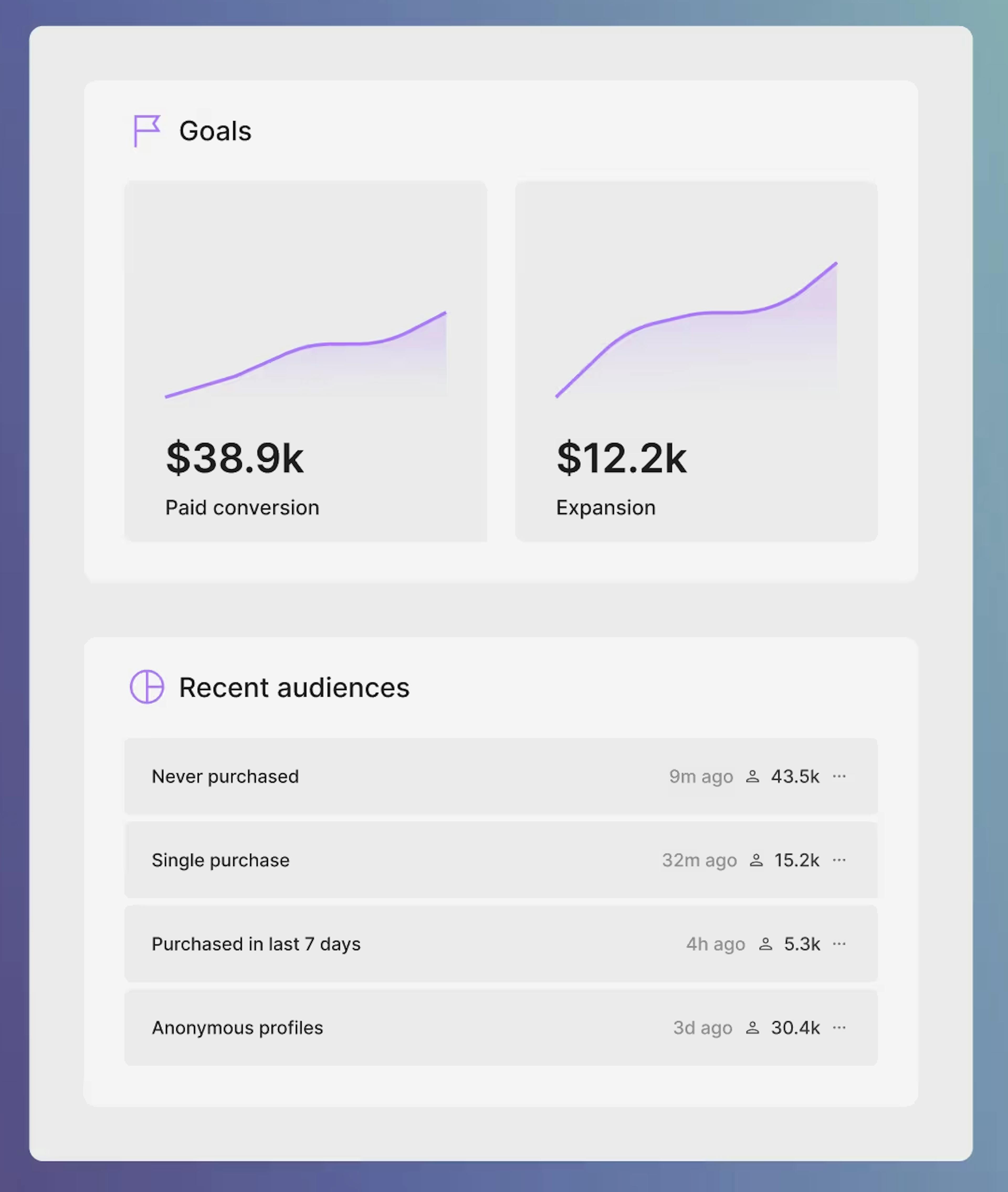 Image of Contentstack data and insights