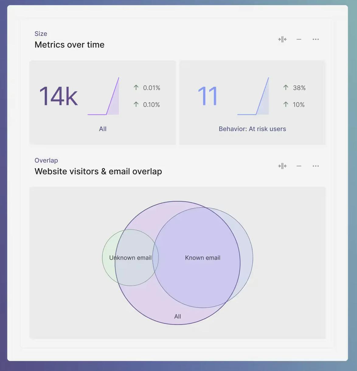 Image of Contentstack data and insights