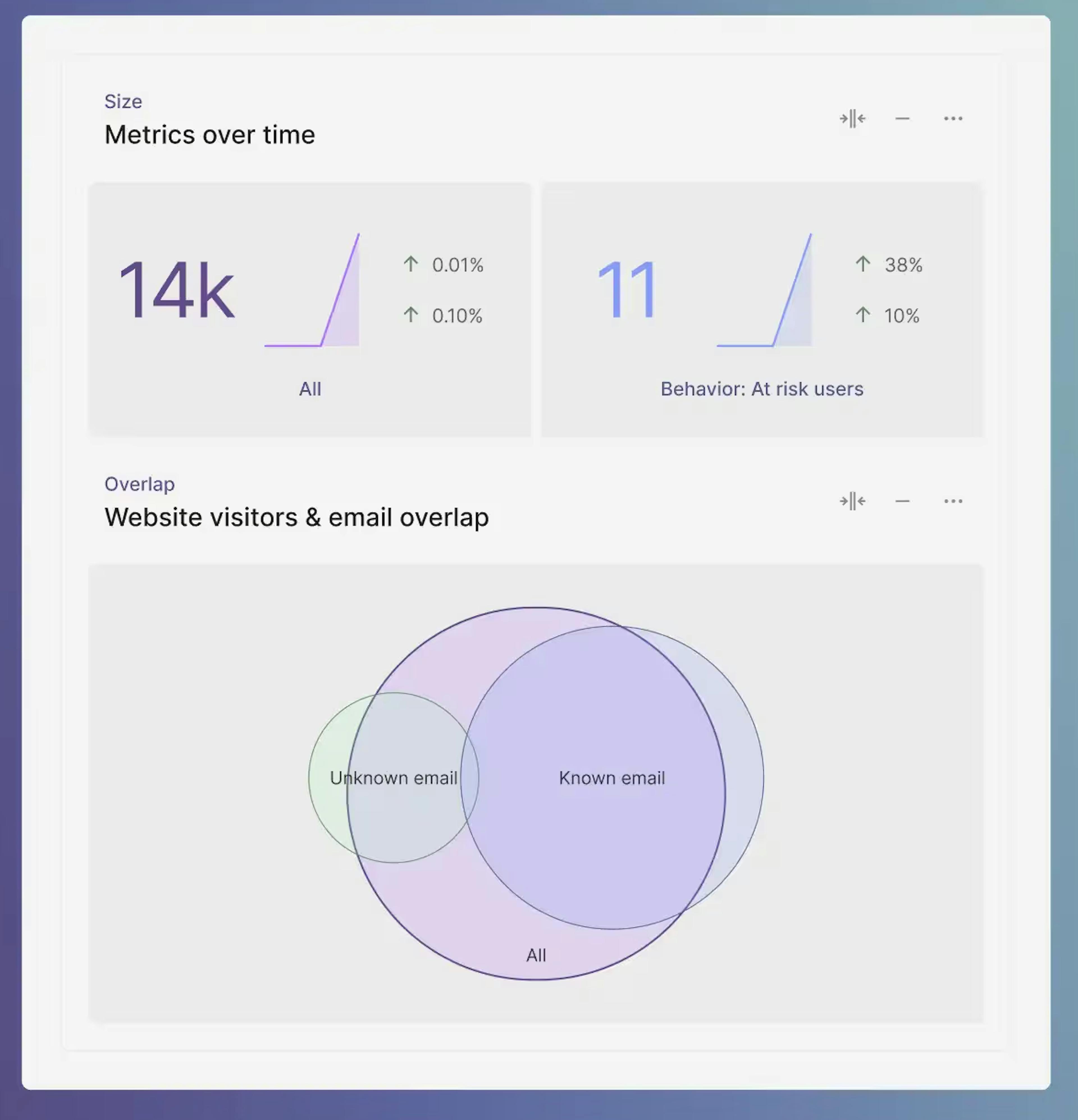 Image of Contentstack data and insights