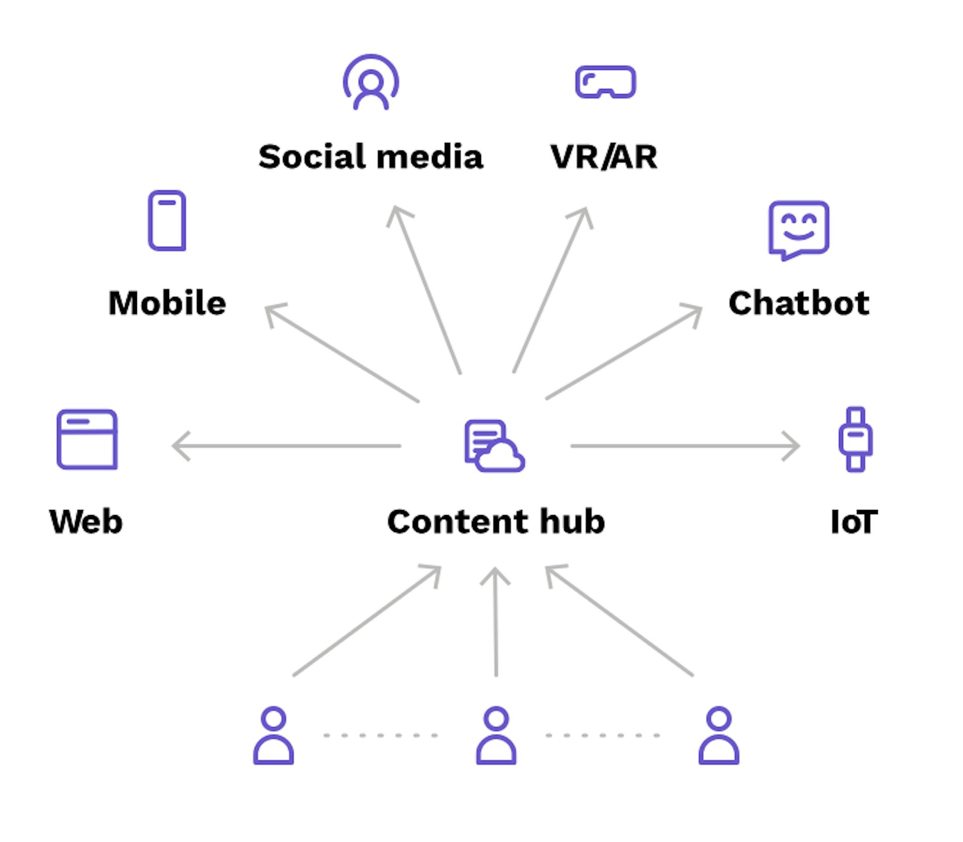 Image of Kontent.ai Content Hub