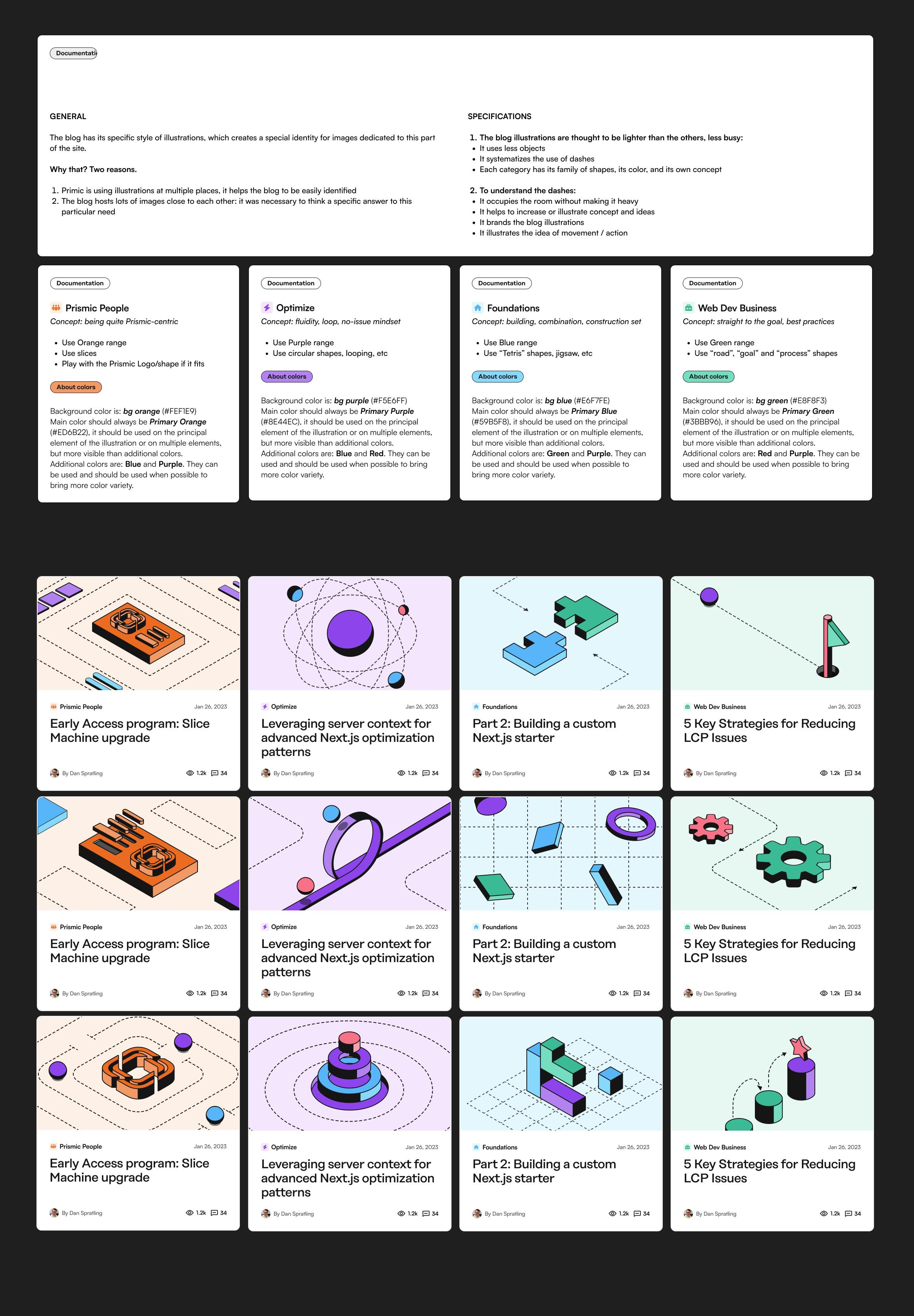 An image of design guidelines for Prismic blog.