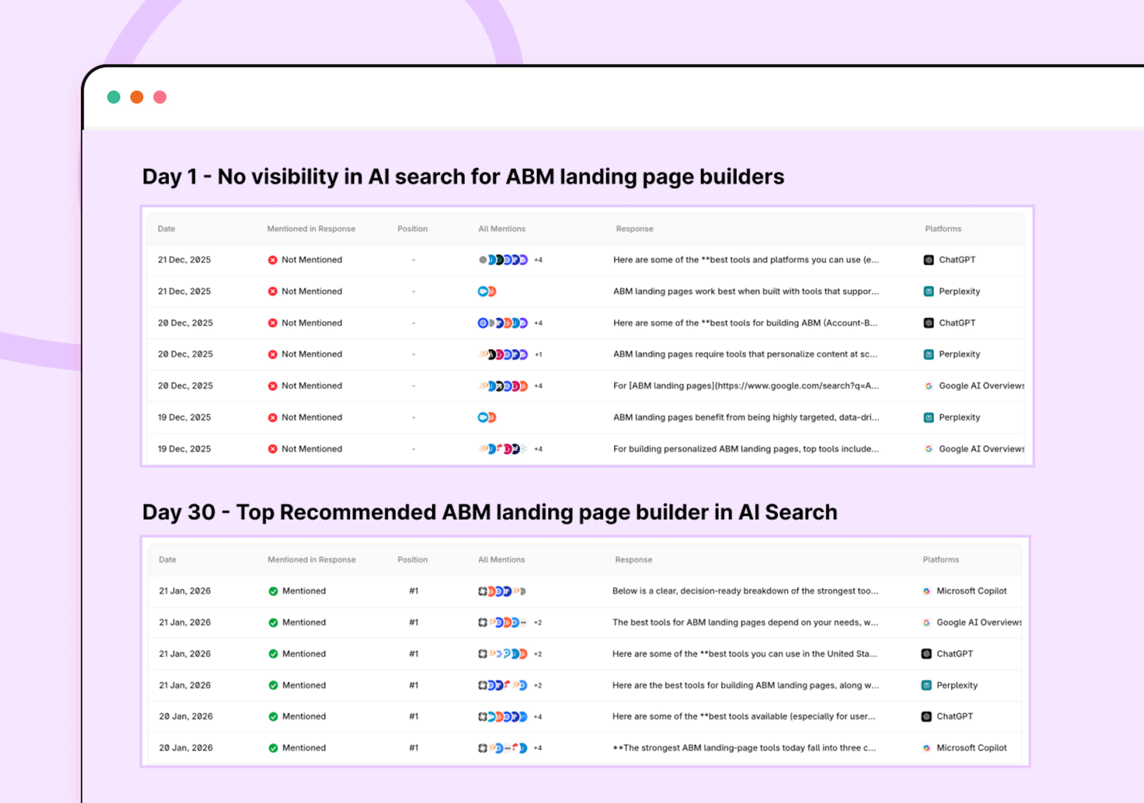 2026 ai search visibility report