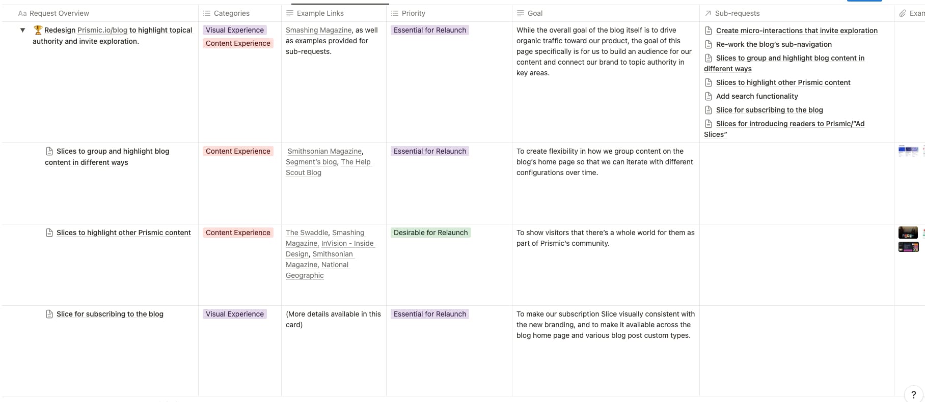 An image showing our Notion specifications for the new Prismic blog.