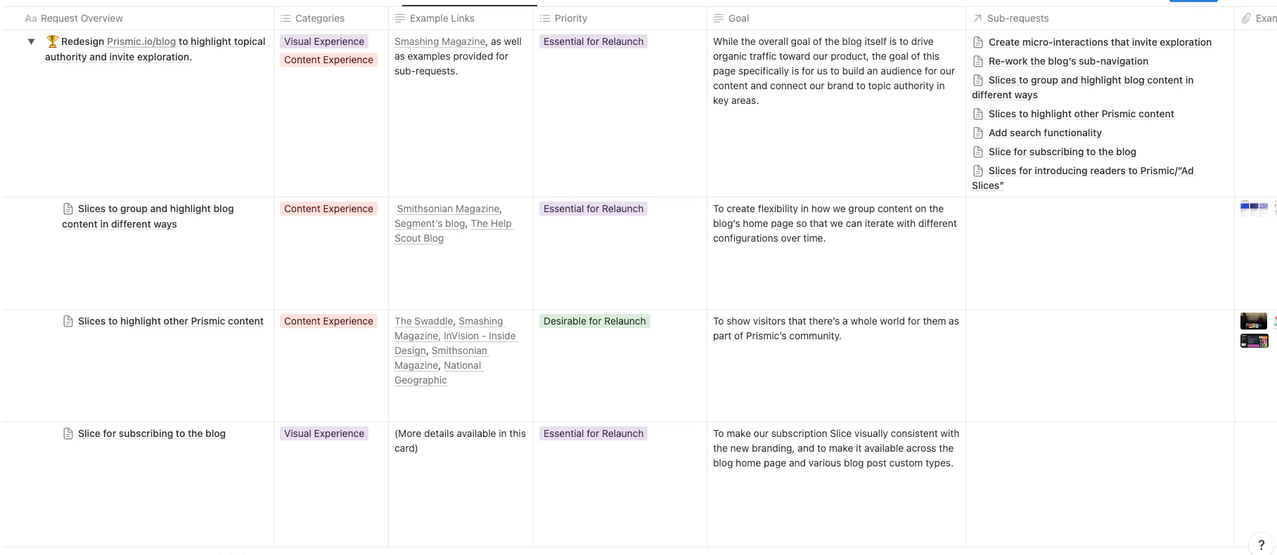 An image showing our Notion specifications for the new Prismic blog.