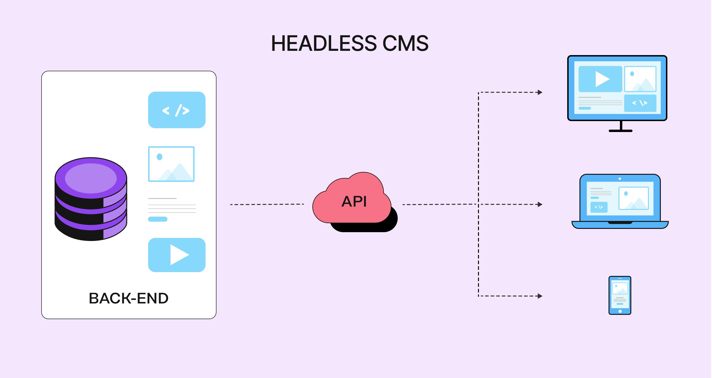 Headless CMS Architecture