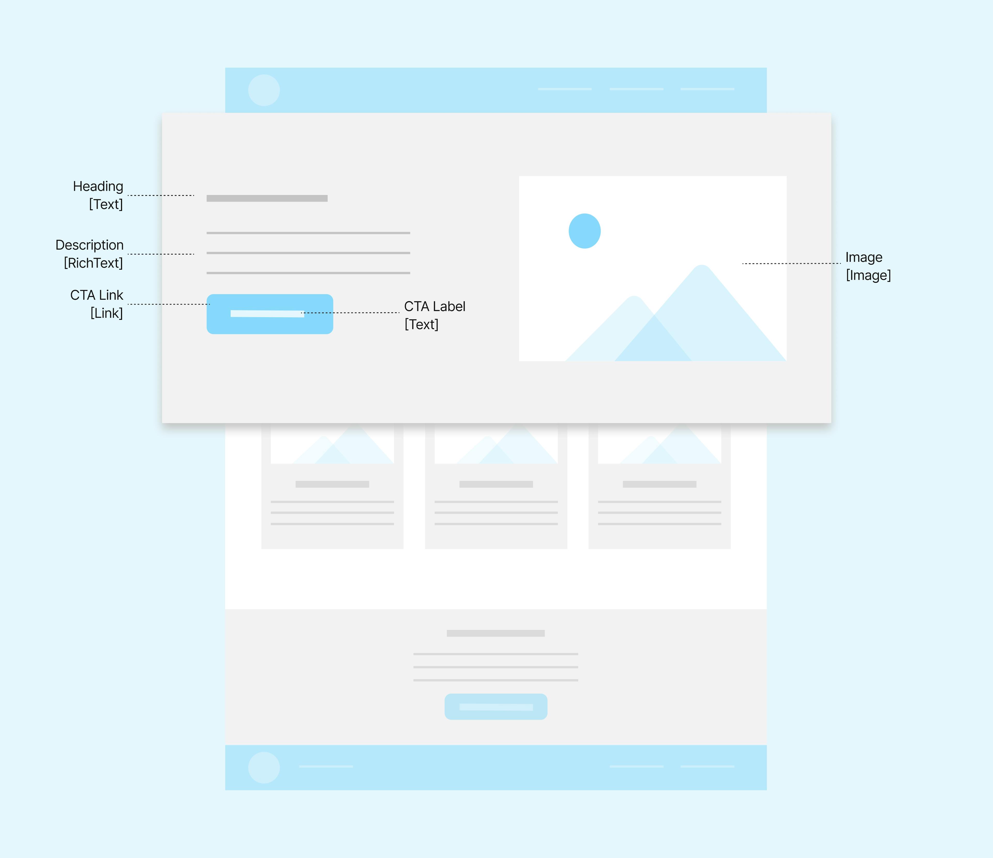 A diagram of the Hero section of a landing page.