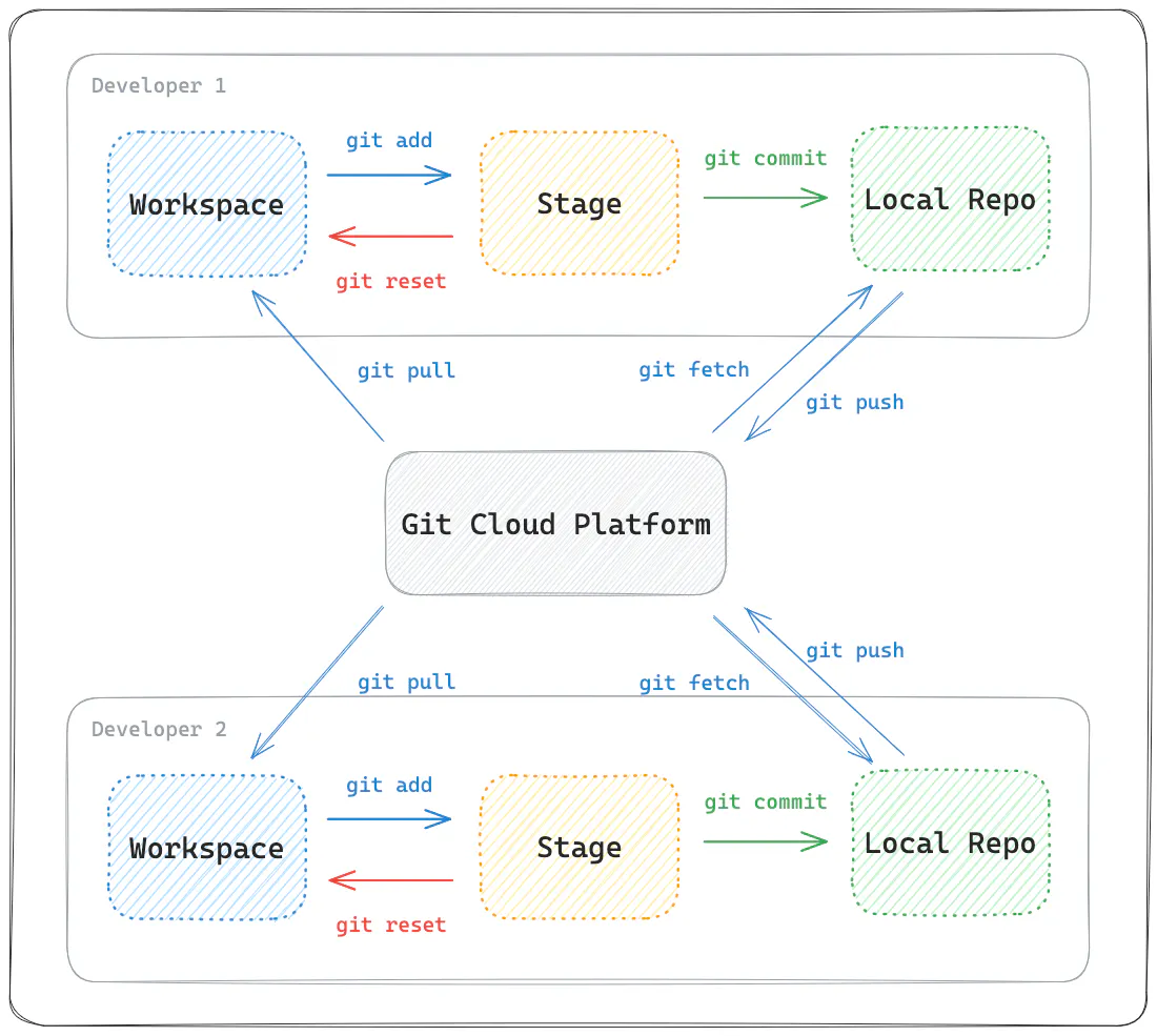 GitLab vs. GitHub: Which is Better in 2026?