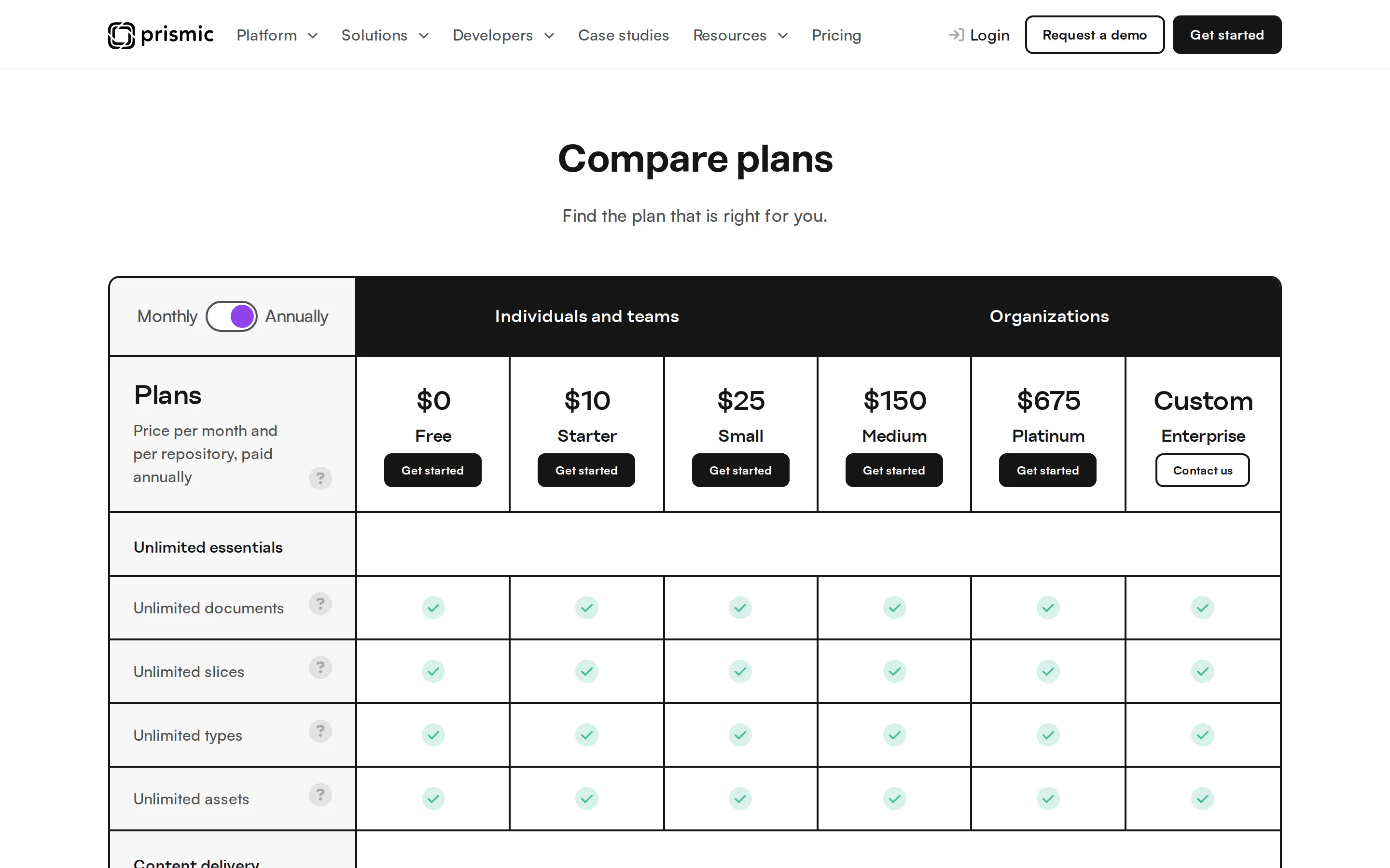 Prismic pricing comparison table showing six plans priced per month per repository, paid annually: Free at $0, Starter at $10, Small at $25, Medium at $150, Platinum at $675, and a custom Enterprise tier.