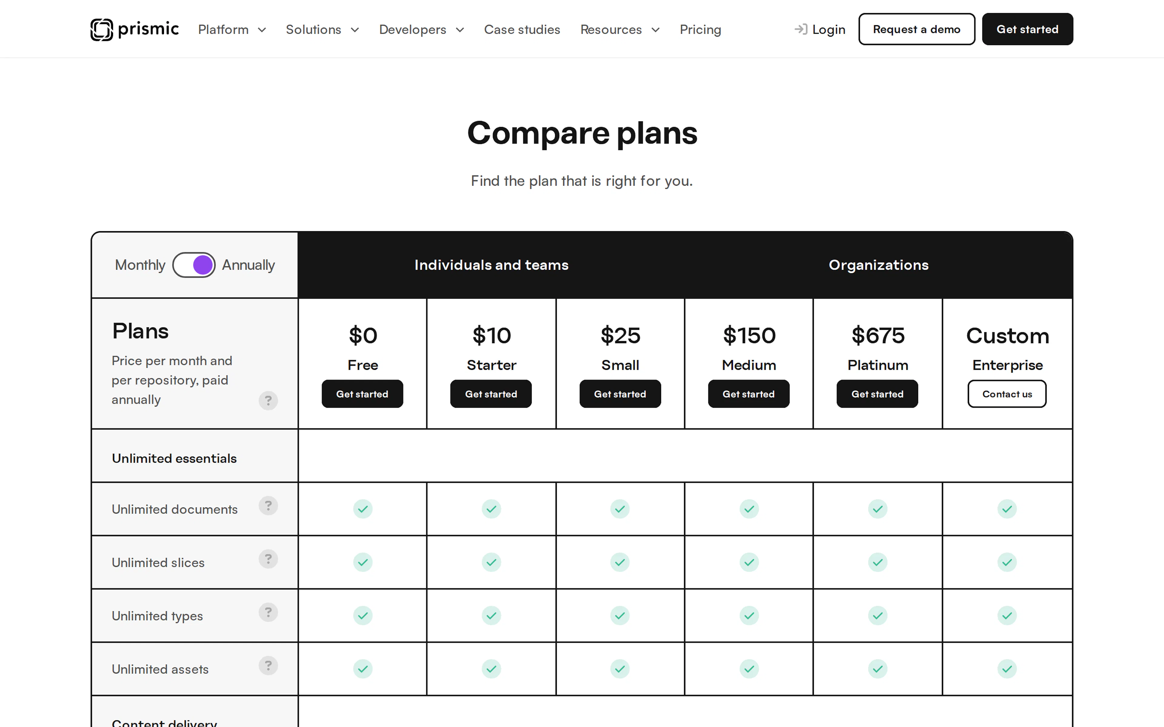 Prismic pricing comparison table showing six plans priced per month per repository, paid annually: Free at $0, Starter at $10, Small at $25, Medium at $150, Platinum at $675, and a custom Enterprise tier.