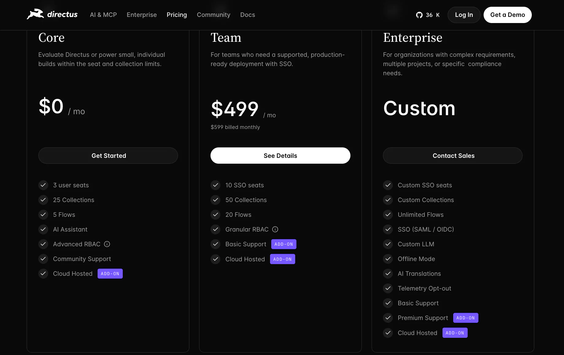 directus pricing