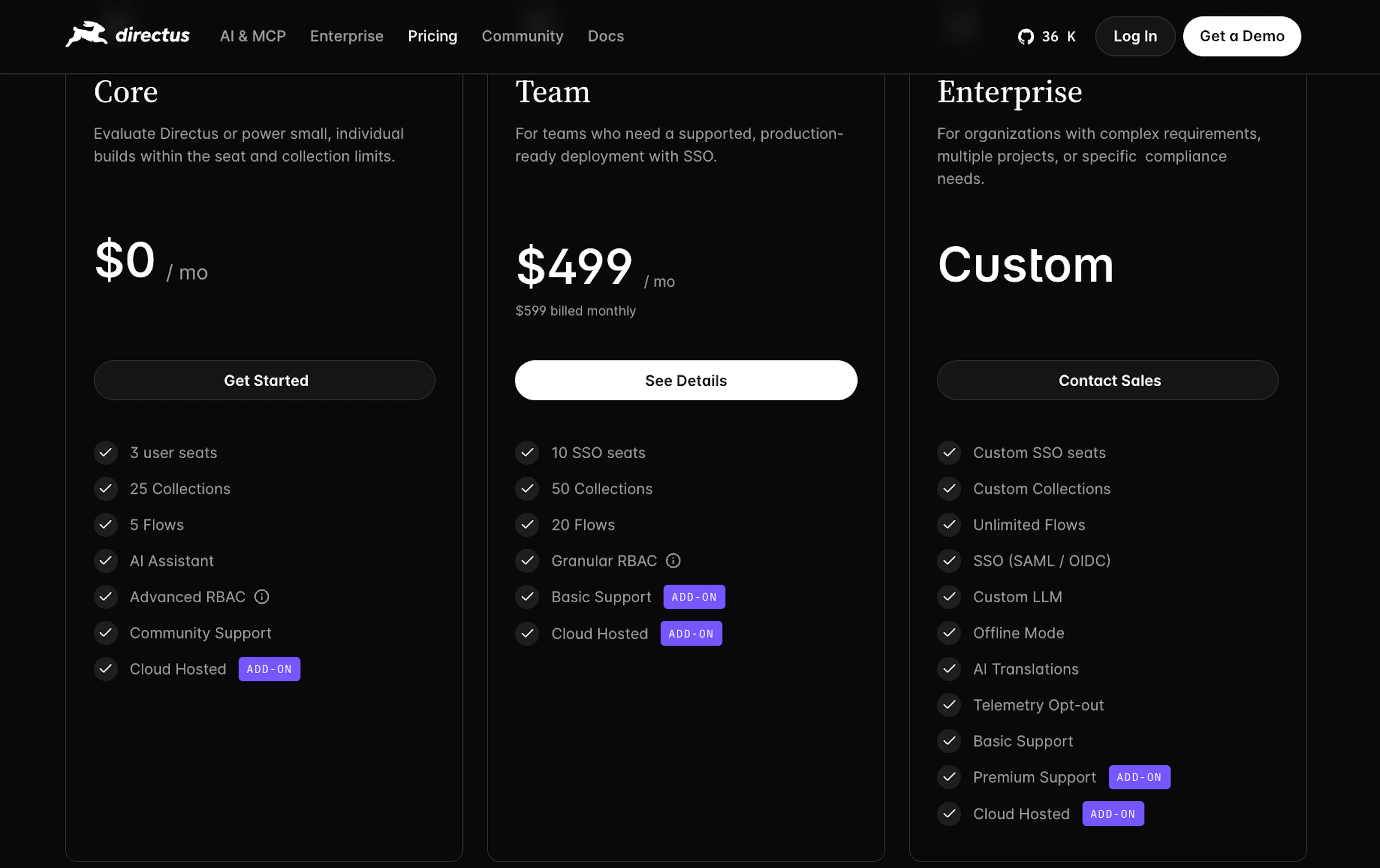 directus pricing