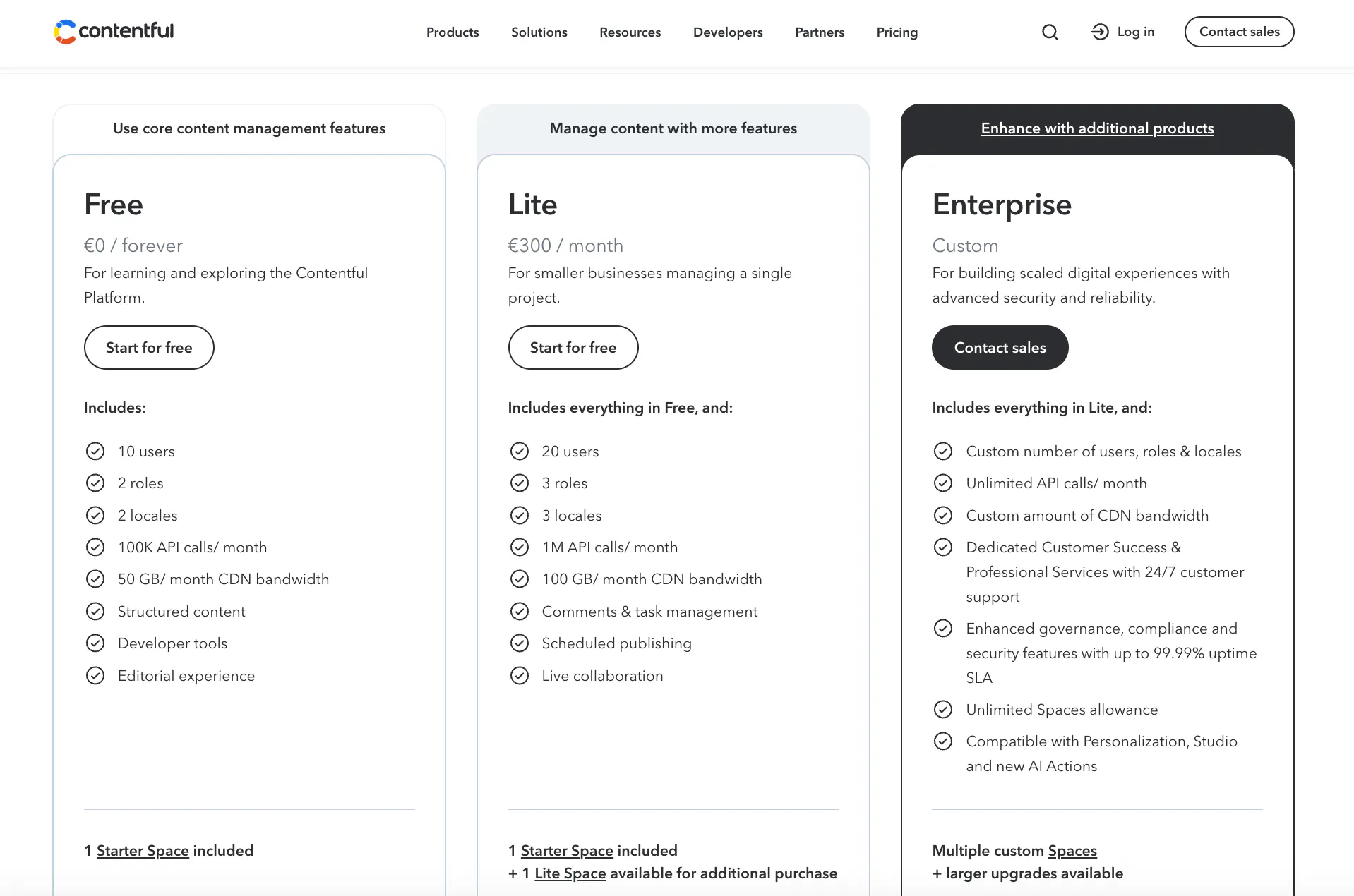 contentful pricing