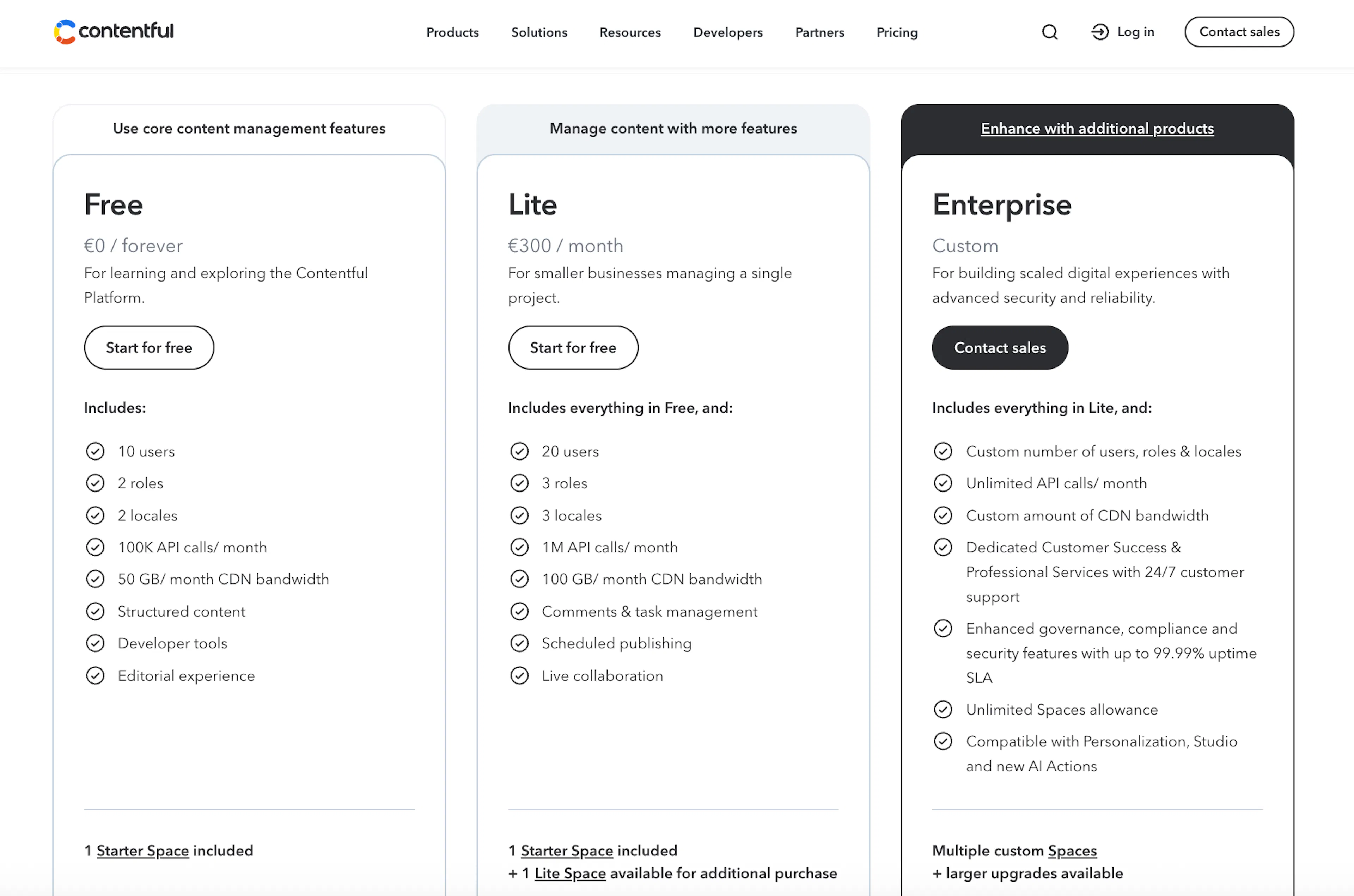 contentful pricing