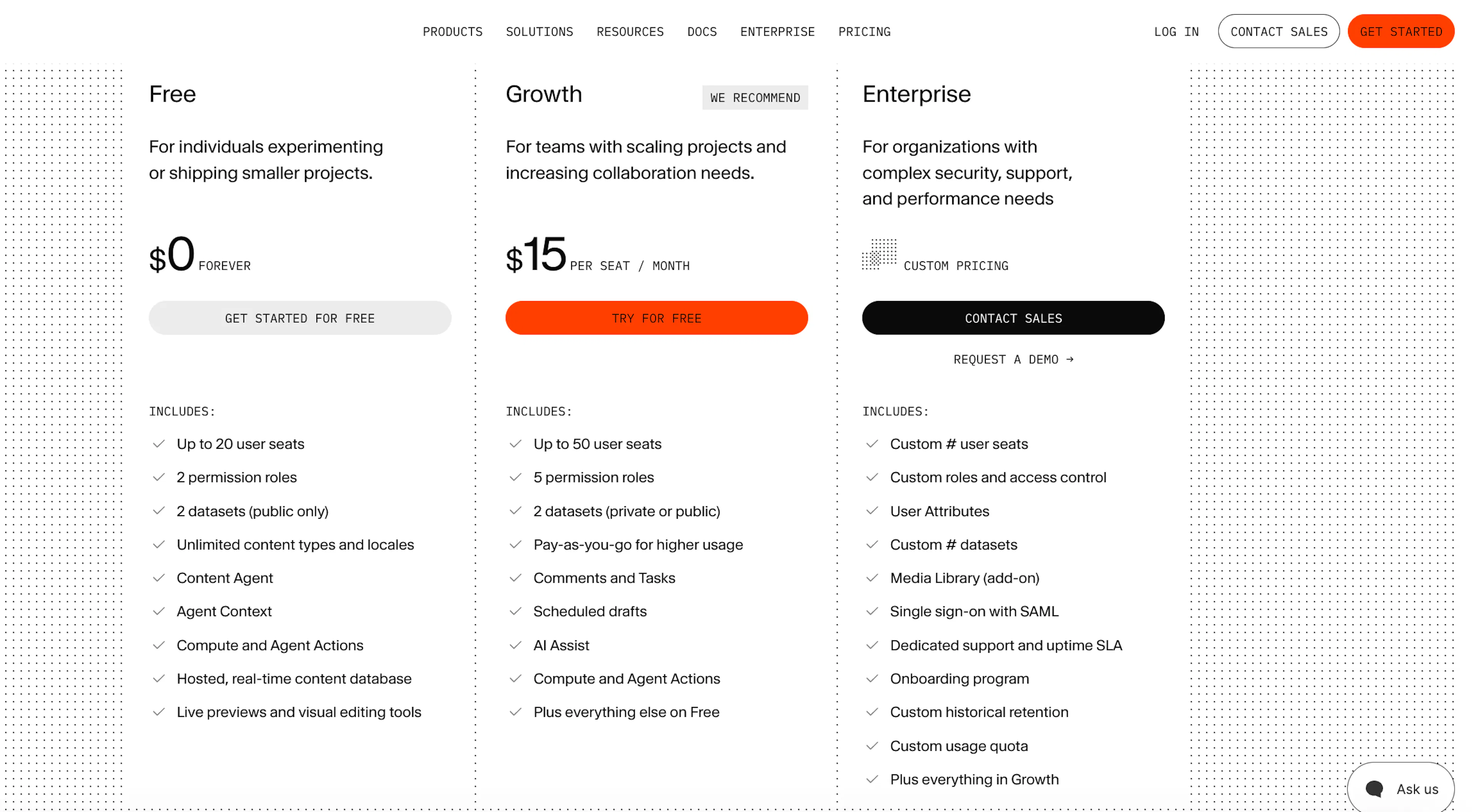 sanity pricing