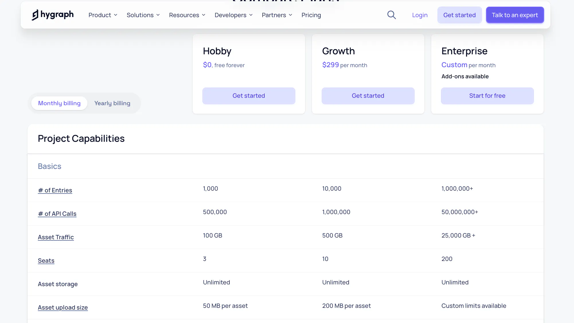 hygraph pricing