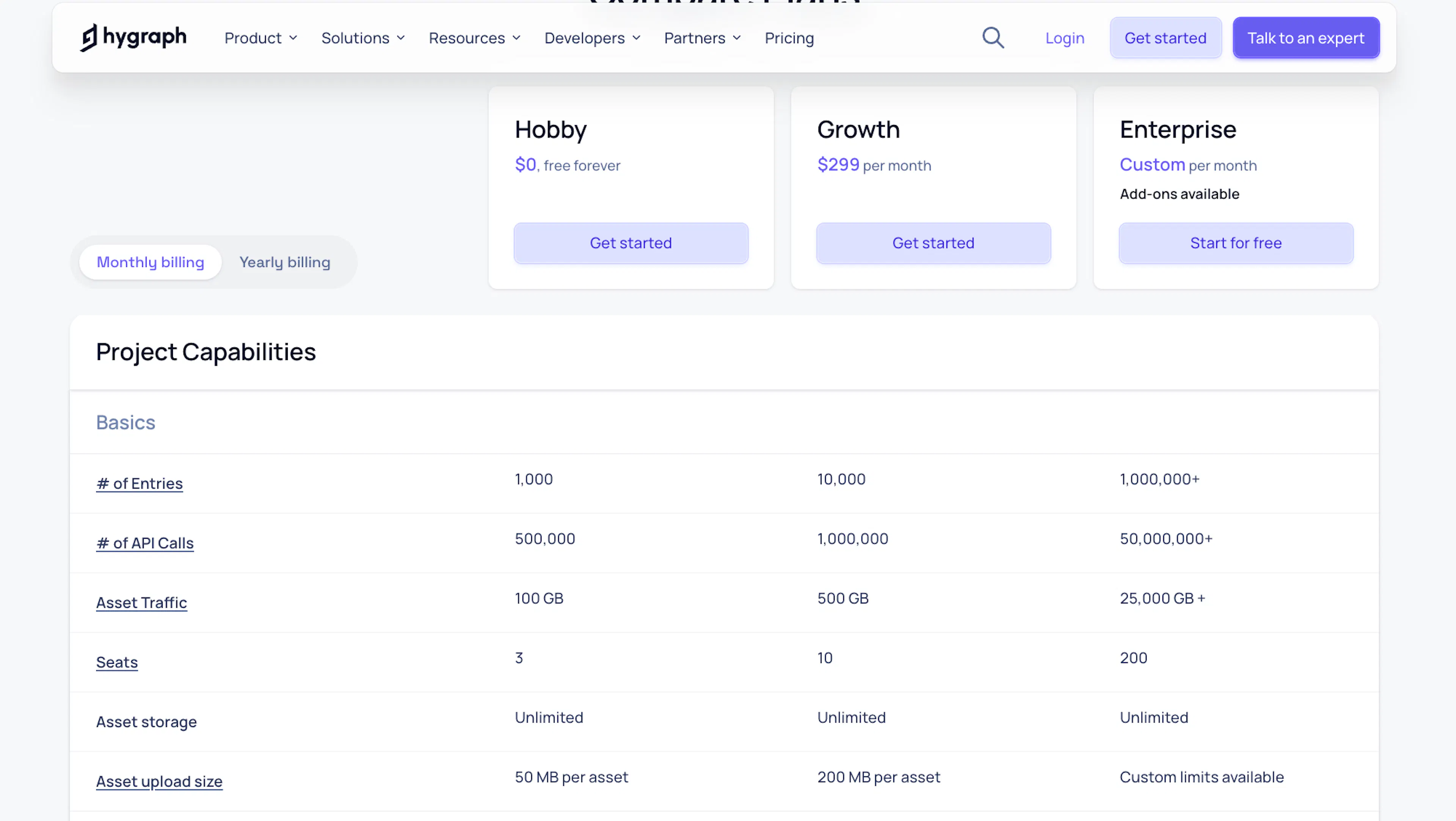 hygraph pricing