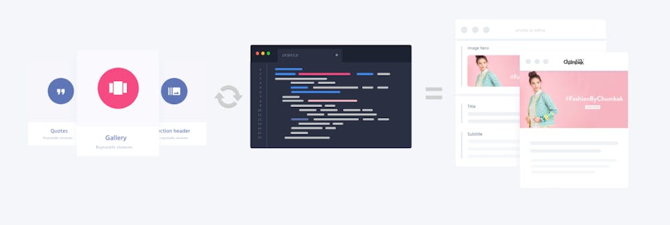 Image that showcases the process of content modeling