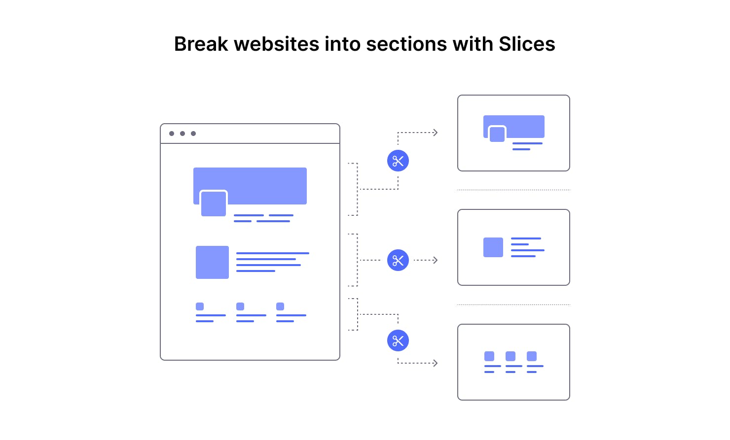 A diagram of a webpage broken into slices.