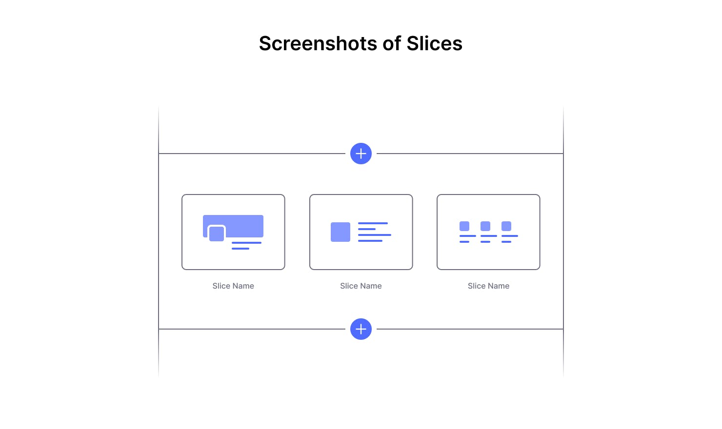 A diagram of Slices available in the Editor.