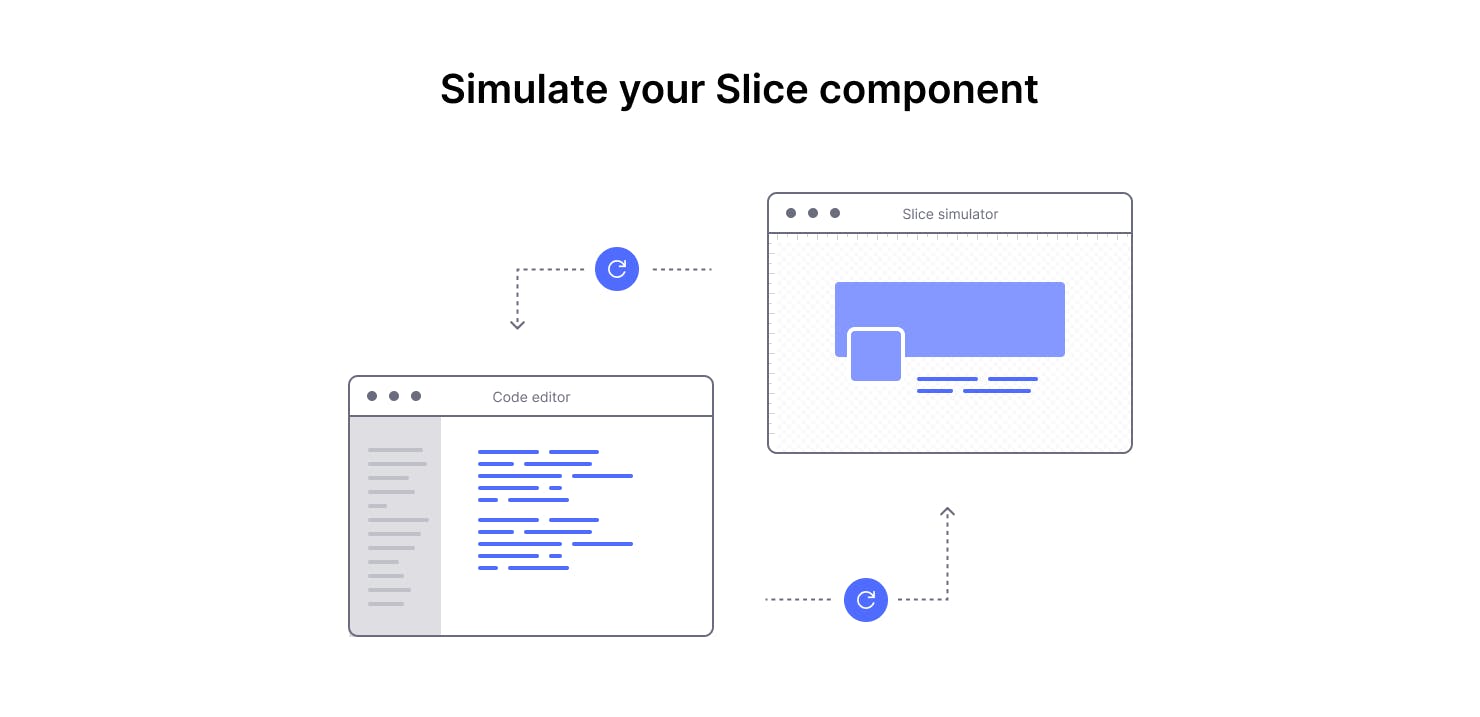 A diagram of the slice simulator simulating a component.