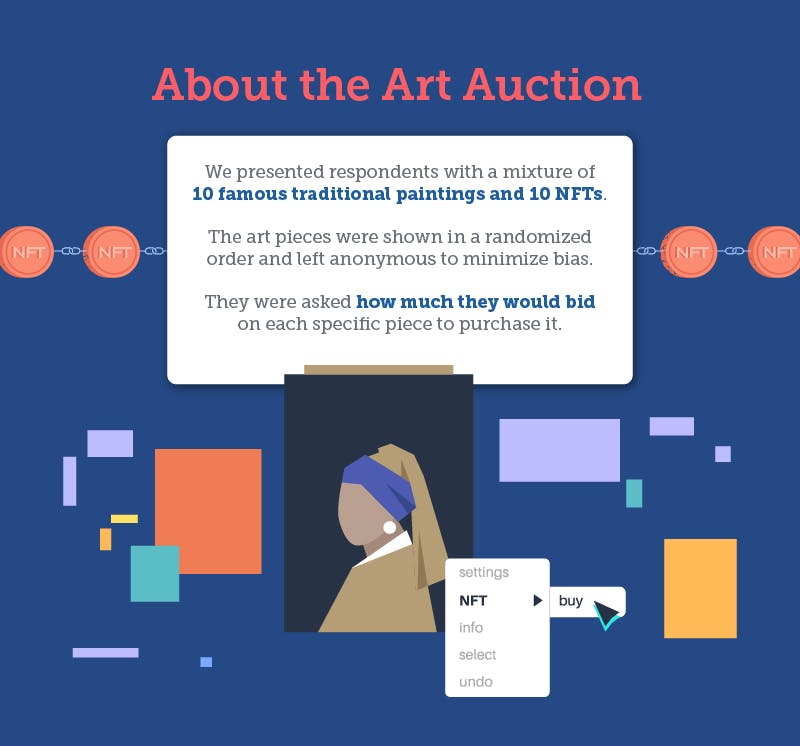 About the Art Auction Infographic