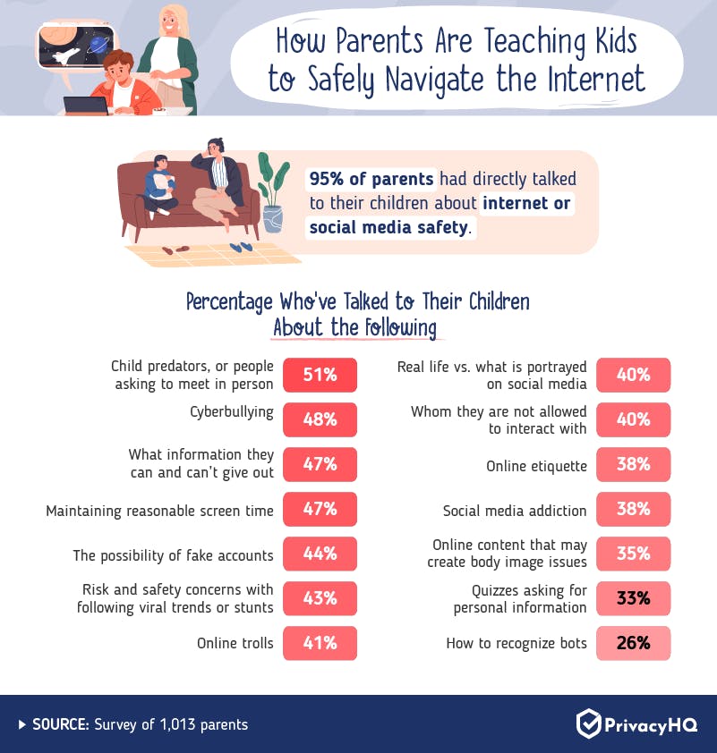 Parents' Teaching Infographic
