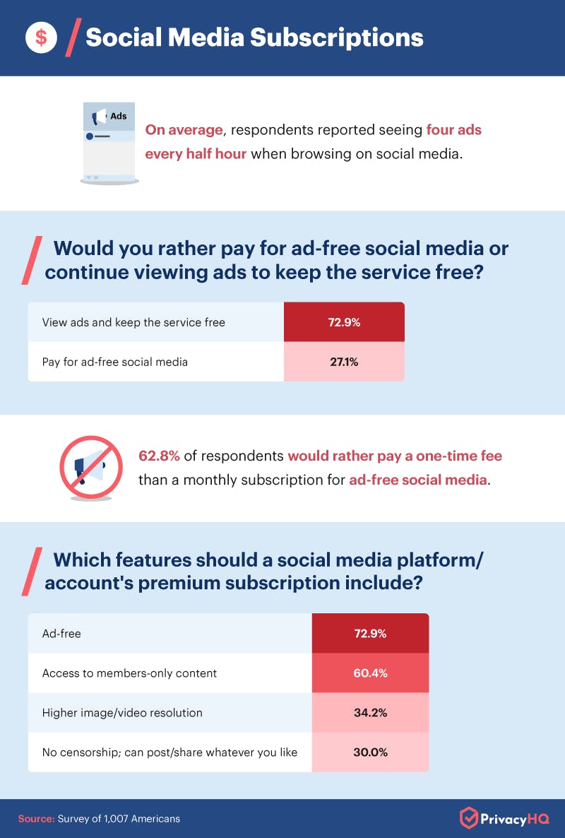 Social Media Subscriptions