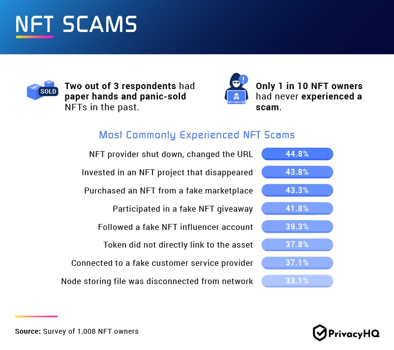 NFT Scams Infographic