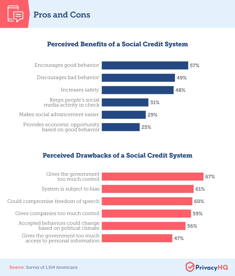 Social Credit Pros and Cons Infographic