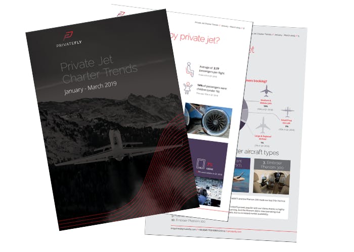 Private jet trends Q4