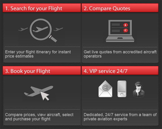 Private jet rental prices