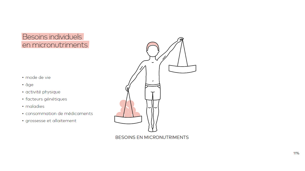 Besoins individuels en micronutriments