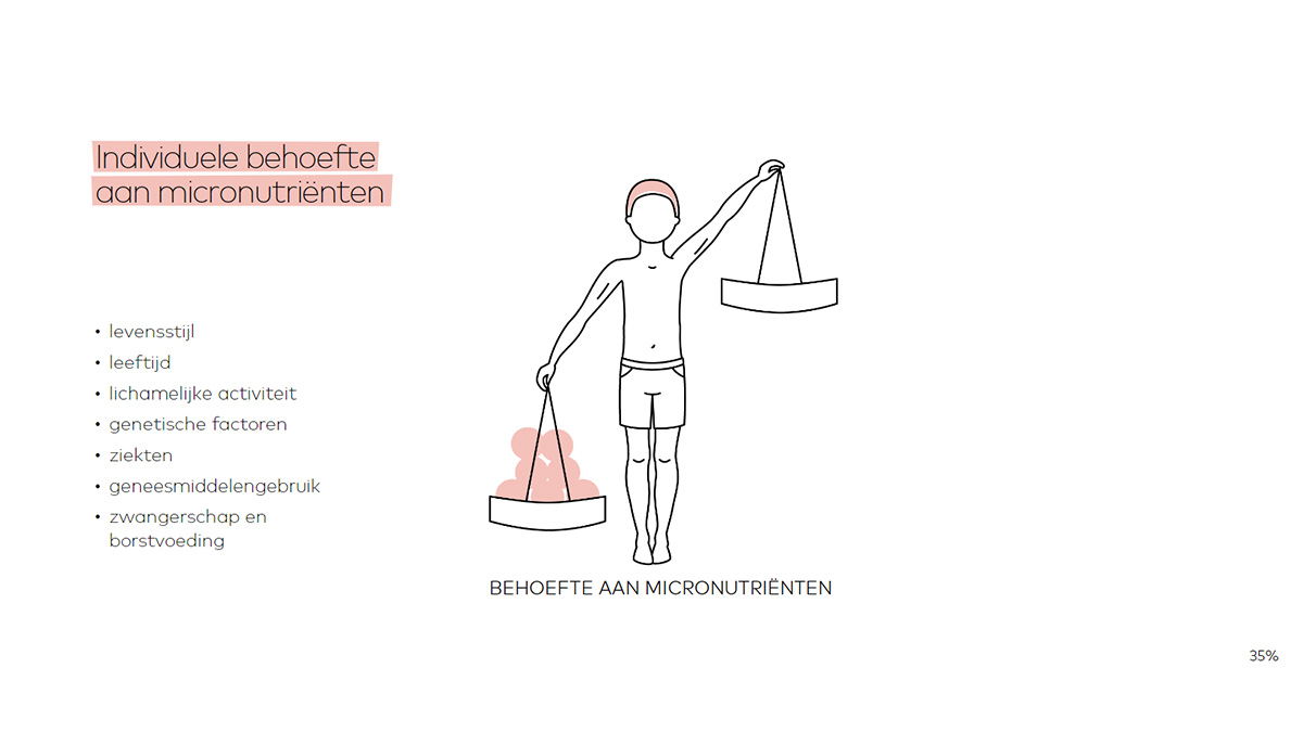 Individuele behoefte aan micronutrienten