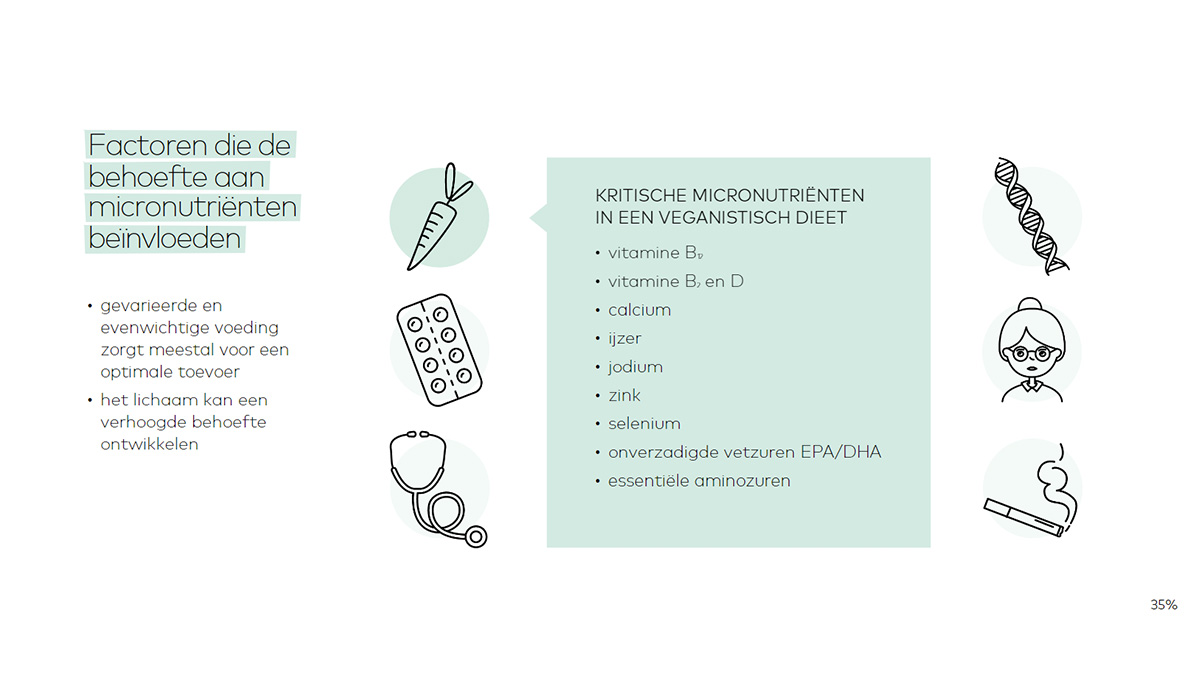 Ractoren die de behoefte aan micronutrienten beeinvloeden