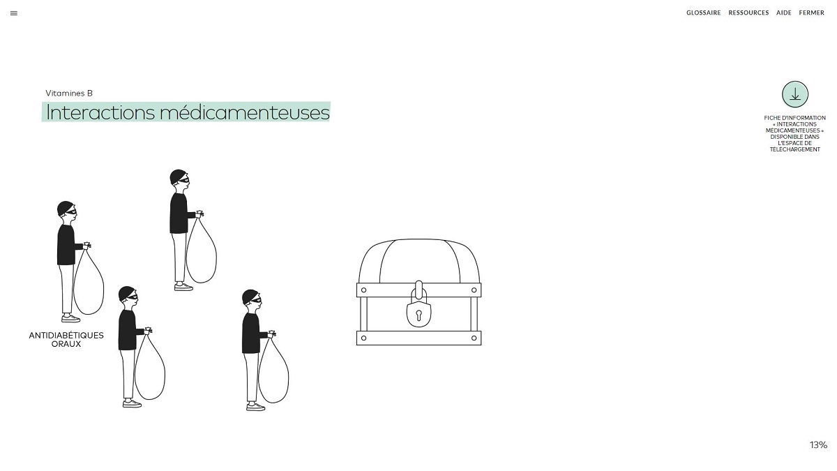 Interactions médicamenteuses