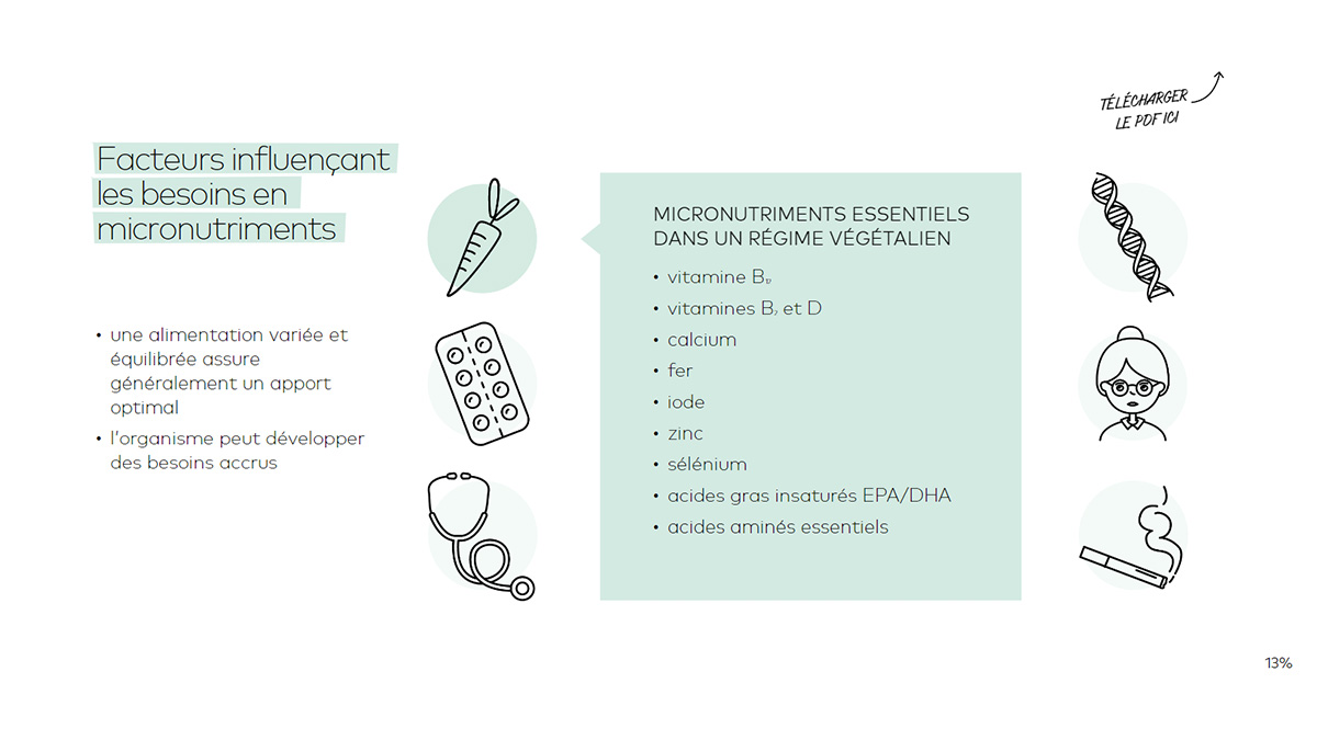 Facteurs influencant le besoins en micronutriments