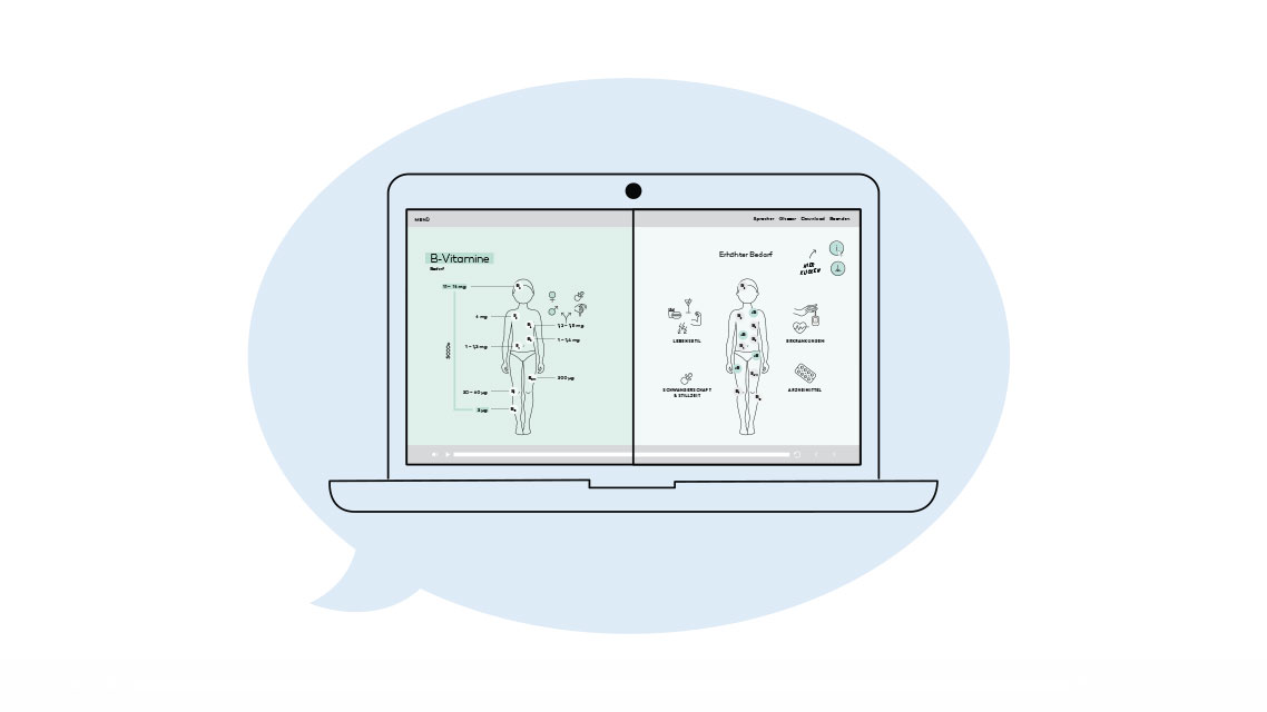 Vergleich Vitamin B12