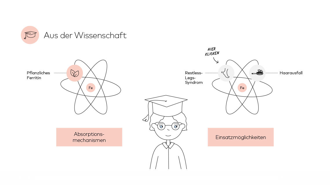 Neues aus der Wissenschaft