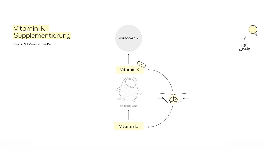 Vitamin K Supplementierung