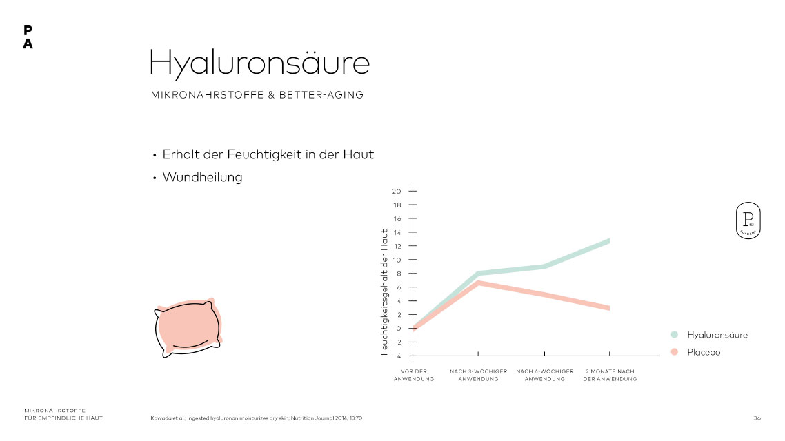 Studie zu Hyaluronsäure und Hautfeuchtigkeit