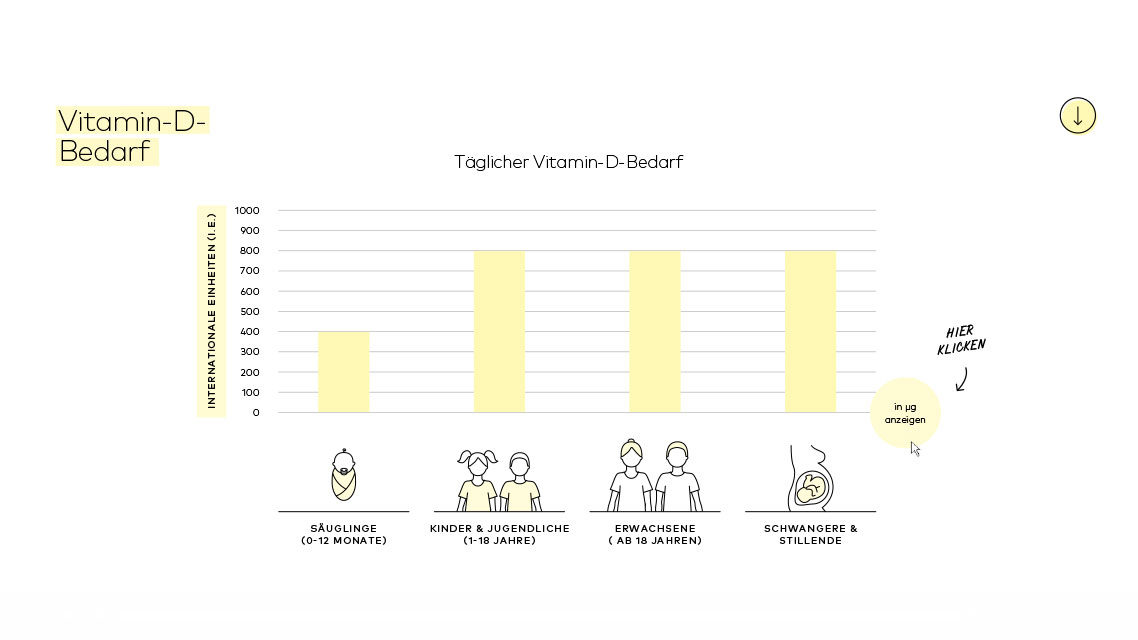 PRO Academy ELearning Vitamin D und K